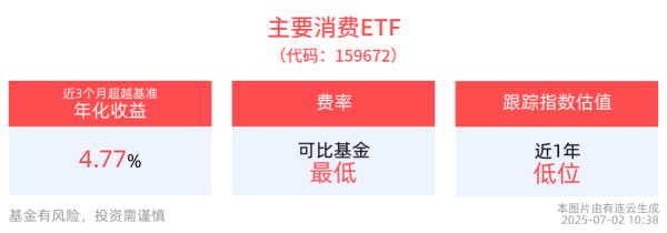 诚利和 茅台批价企稳，市场情绪好转，主要消费ETF(159672)盘中飘红