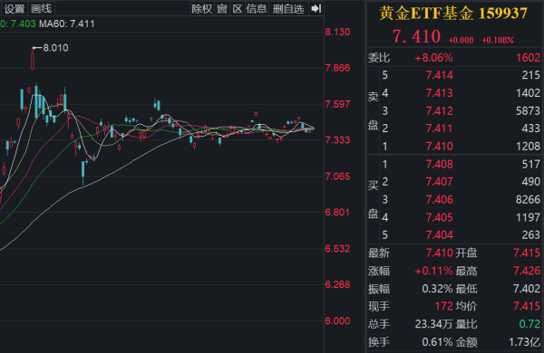 升富配资 9月美联储降息稳了？金价突破还是回调？