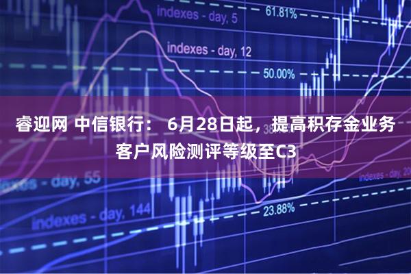 睿迎网 中信银行： 6月28日起，提高积存金业务客户风险测评等级至C3